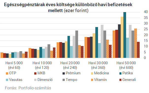 Állami ingyenpénz, amelyről a magyarok nagy része még csak nem is hallott