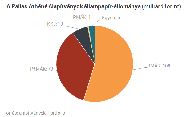 Négy magyar bank is nagyot kaszált Matolcsyék mutyijával