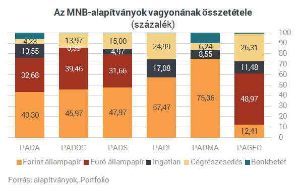 Négy magyar bank is nagyot kaszált Matolcsyék mutyijával