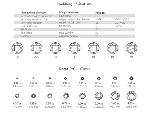 Befektetés és csillogás: különleges ékszerekre lehet most licitálni