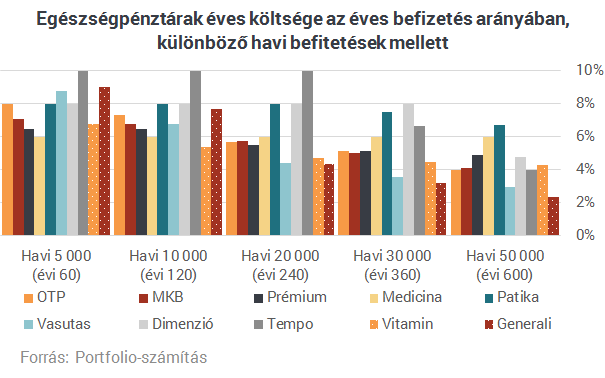 Állami ingyenpénz, amelyről a magyarok nagy része még csak nem is hallott
