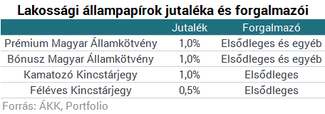Négy magyar bank is nagyot kaszált Matolcsyék mutyijával