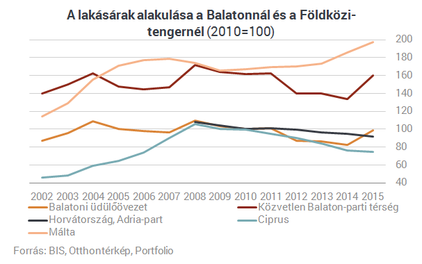 Ezektől a számoktól sírva fakadnak a tengerpartra készülők