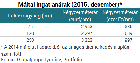 Ezektől a számoktól sírva fakadnak a tengerpartra készülők