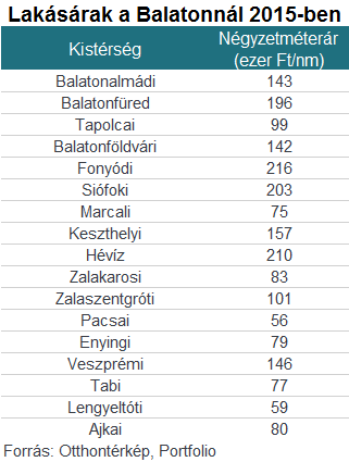 Ezektől a számoktól sírva fakadnak a tengerpartra készülők