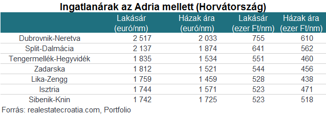 Ezektől a számoktól sírva fakadnak a tengerpartra készülők