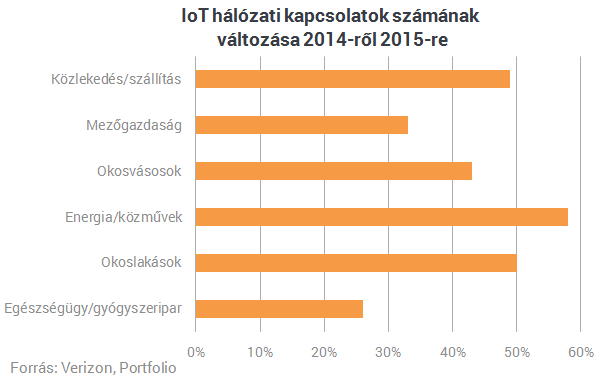 Okosparkolás és önvezetők autók - Ez lenne a jövő?