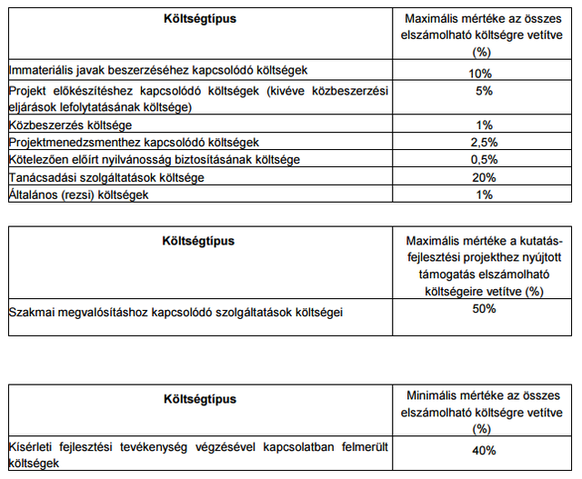 Prototípust fejlesztenél? Itt a 6 milliárdos uniós támogatás