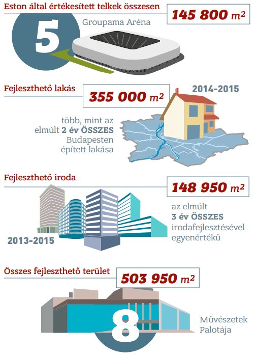 Nagy meglepetés várhat az ingatlanfejlesztőkre