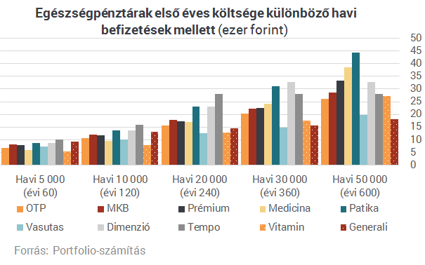 Állami ingyenpénz, amelyről a magyarok nagy része még csak nem is hallott