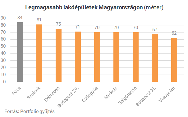 Azt hiszed Kelet-Európában nincsenek felhőkarcolók?