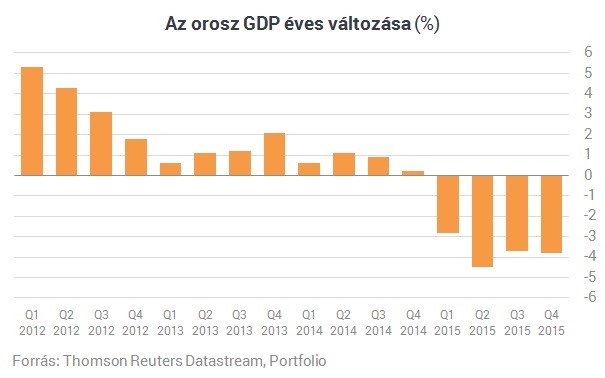 Kivégezték Oroszországot, eljött a feltámadás ideje?