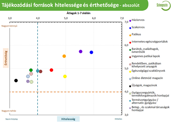 Egészség: hiszünk-e az interneten olvasott tanácsoknak? (x)