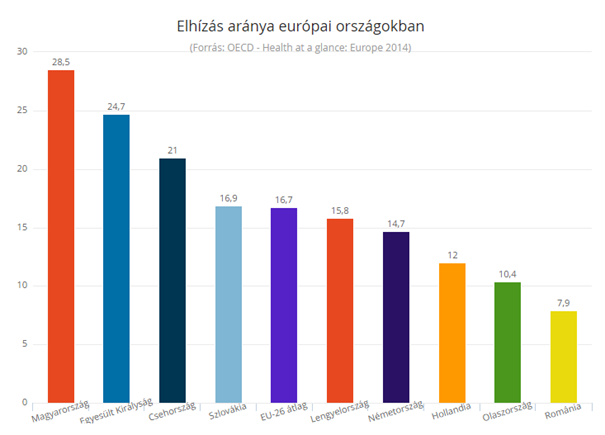 Mi számít túlsúlynak és mi elhízásnak?