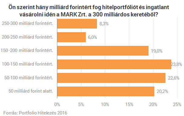 Erre a bejelentésre vártunk: hitelek százmilliárdjait szórják ki a bankok