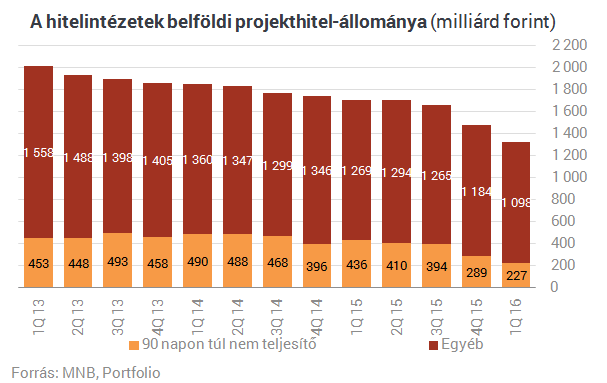 Erre a bejelentésre vártunk: hitelek százmilliárdjait szórják ki a bankok