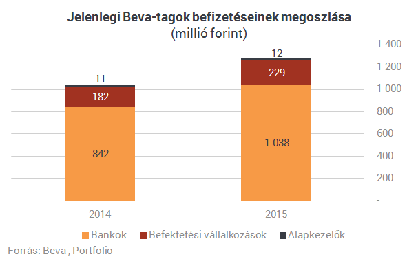 Még 15 évig szívhatják a fogukat a brókerbotrányok áldozatai