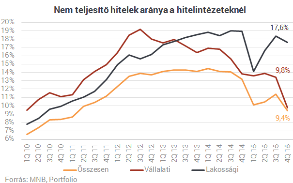 Erre a bejelentésre vártunk: hitelek százmilliárdjait szórják ki a bankok