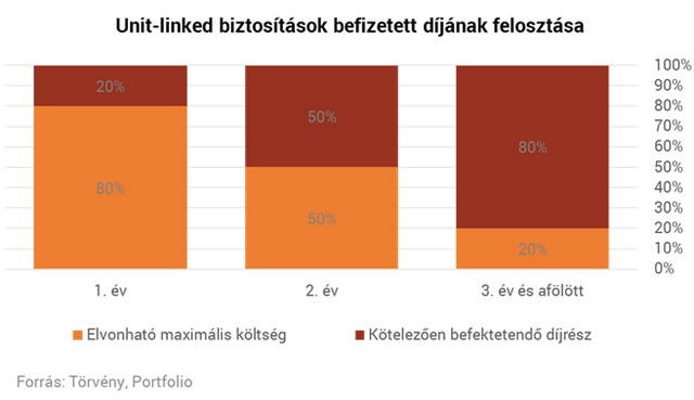 Megmondjuk, ki jár jól az életbiztosítások újraszabályozásával