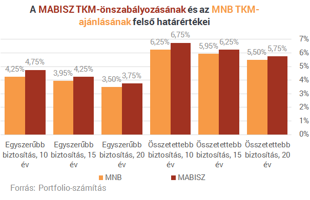 Megmondjuk, ki jár jól az életbiztosítások újraszabályozásával