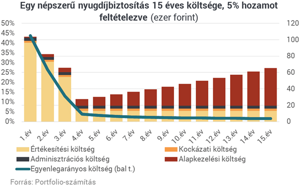 Átlátható megtakarítást akarsz? Vegyél biztosítást!