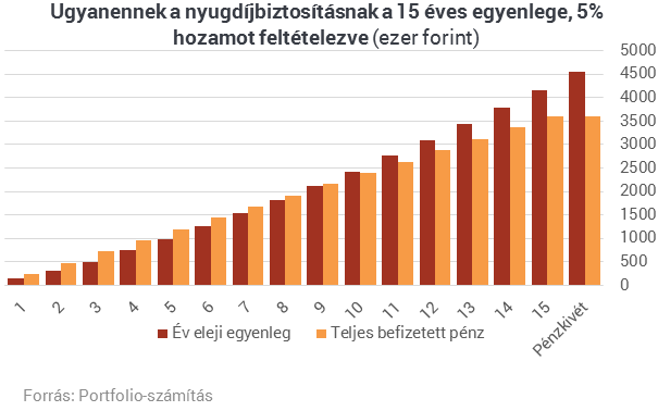 Átlátható megtakarítást akarsz? Vegyél biztosítást!