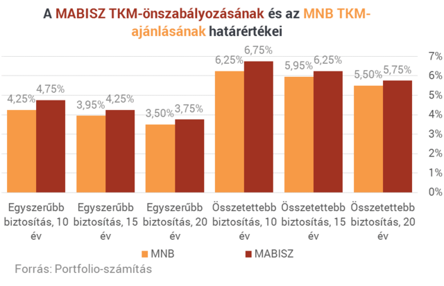 Vigyázz! Nagyot bukhatsz, ha most sóznak rád egy életbiztosítást