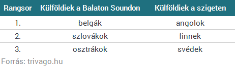 Elstartolt a fesztiválszezon: Sopron már teljesen megtelt