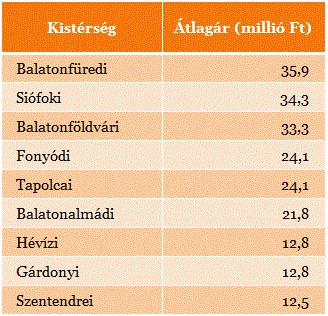 Kevés pénzzel neki se induljunk a Balatonnak