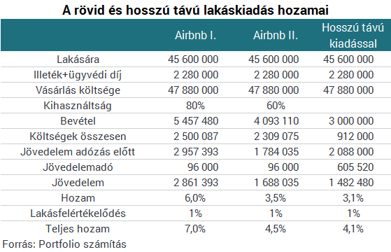 Lakást vennél? - Ha odafigyelsz, rommá keresheted magad