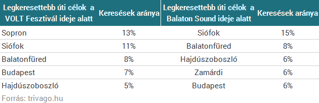 Elstartolt a fesztiválszezon: Sopron már teljesen megtelt