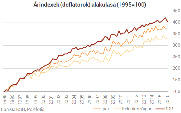 Gyászos kilátásai vannak a kormány újraiparosítási tervének