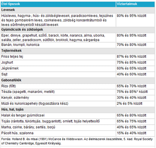 Mire figyeljünk oda kánikula idején?