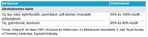 Mire figyeljünk oda kánikula idején?