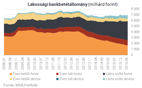 Új őrület Magyarországon: mindenki személyi kölcsönt akar