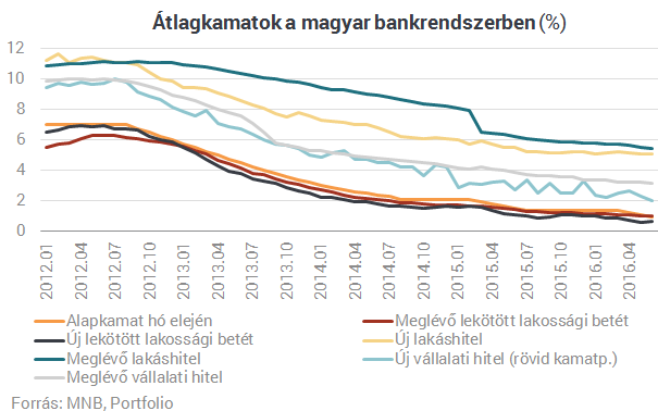 Új őrület Magyarországon: mindenki személyi kölcsönt akar