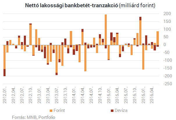 Új őrület Magyarországon: mindenki személyi kölcsönt akar