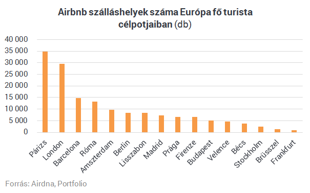 Bombaüzlet a budapesti belváros