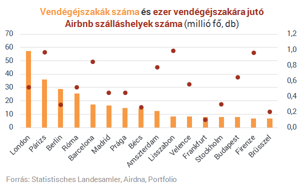 Bombaüzlet a budapesti belváros