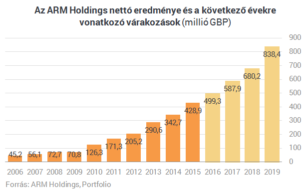 Rég látott már akkora üzletet a világ, mint ma reggel