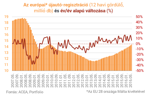 Milyen szegénység? - A kukában landolhat az elemzők várakozása