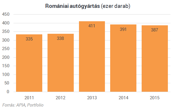 Újabb autógyár épülhet a szomszédban