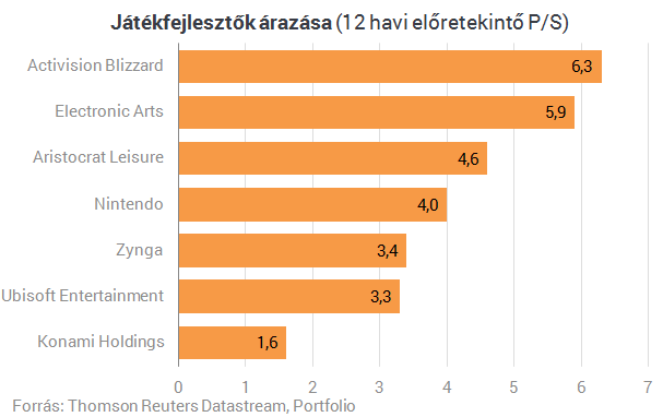 A Pokémon a legújabb őrület - érdemes még beszállni?
