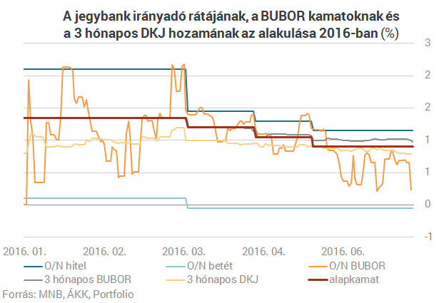 Ideje tisztázni, mit is csinálnak éppen az MNB-nél