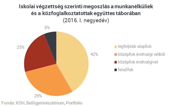 Van munkaerő, csak nem ott, ahol a legnagyobb szükség van rá