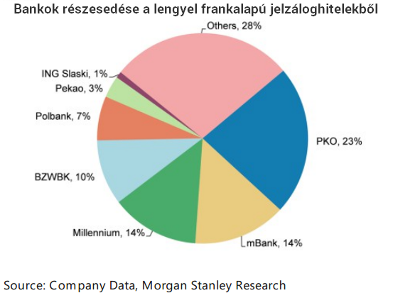 Ők a legnagyobb nyertesei a tegnap bejelentett devizahiteles csomagnak