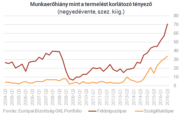 Örüljünk-e a munkaerőhiánynak?