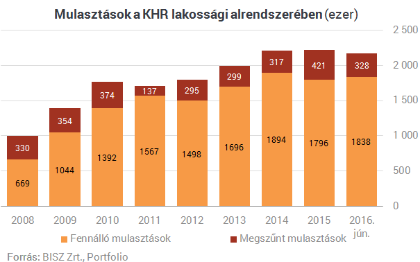 Soha nem látott tömegek a BAR-listán