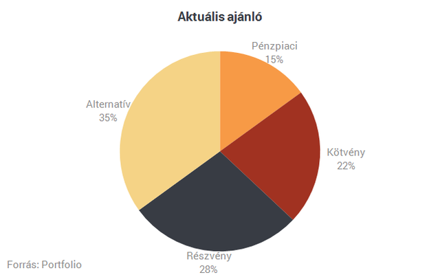 Diófa: a fejlett piacok hozhatnak szépen ősszel