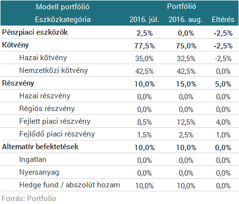 Erste: vonzó befektetés lehet most az európai részvénypiac